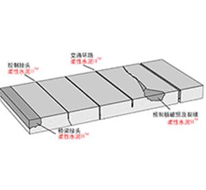 路威柔性水泥II袋装料修补裂缝